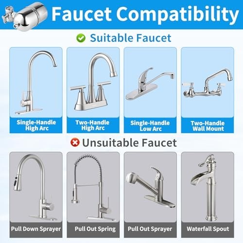 Faucet Mount Water Filter 304 Stainless Steel NSF 42 53 350 Gallons 360