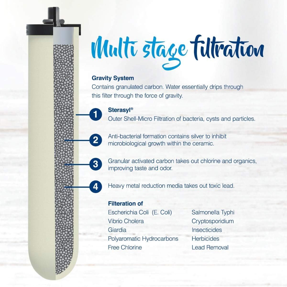 NSF/ANSI 42, 53 AND 401 Certified Ceramic Water Filters Fits All Berkey Systems