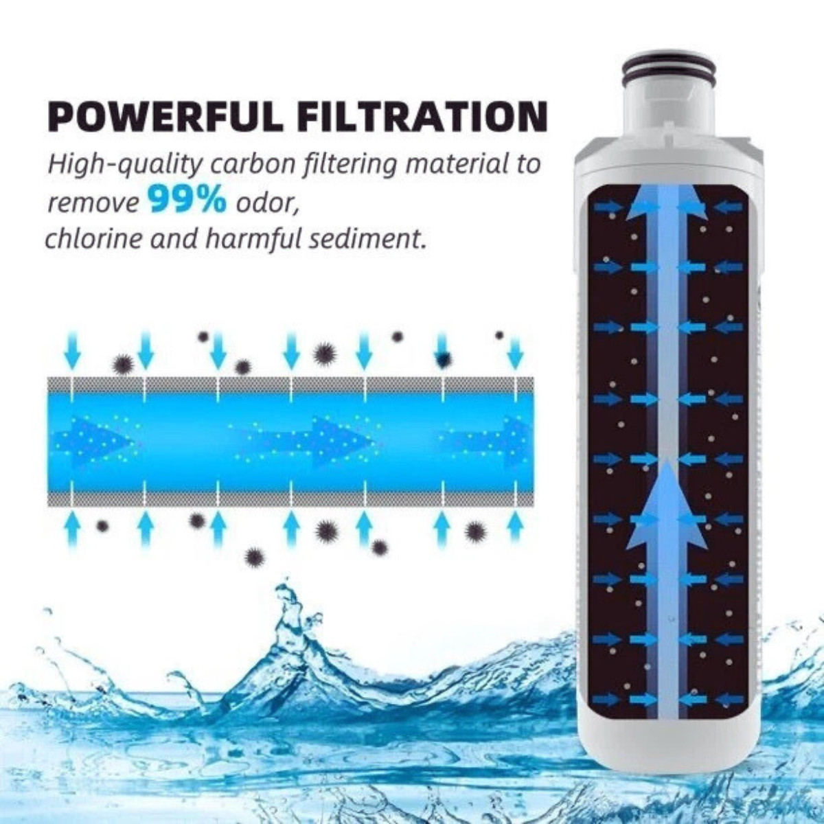 3 Pack For LT1000P ADQ747935 Refresh Refrigerator Ice Water Filter