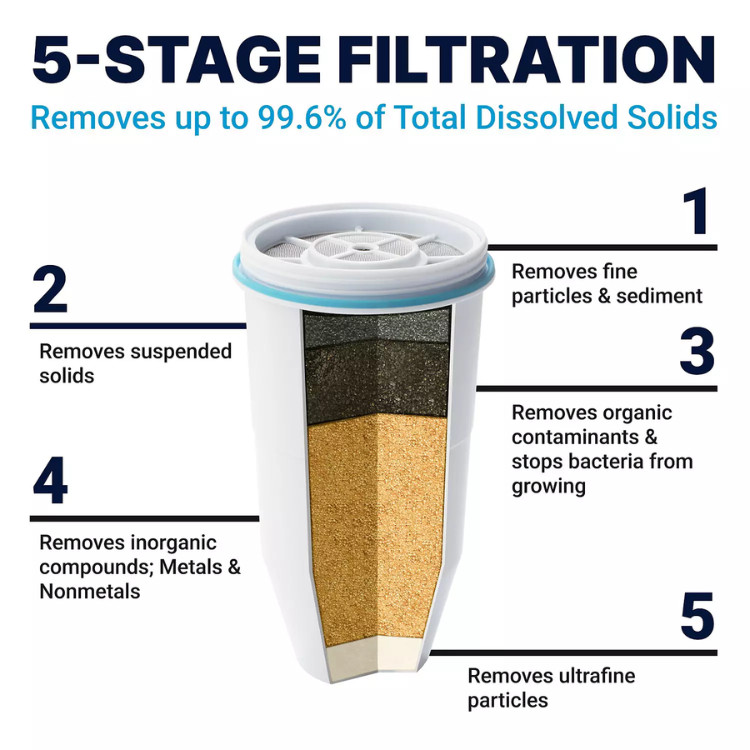 ZeroWater 32-Cup 5-Stage Water Filter Dispenser with TDS Meter BPA-Free