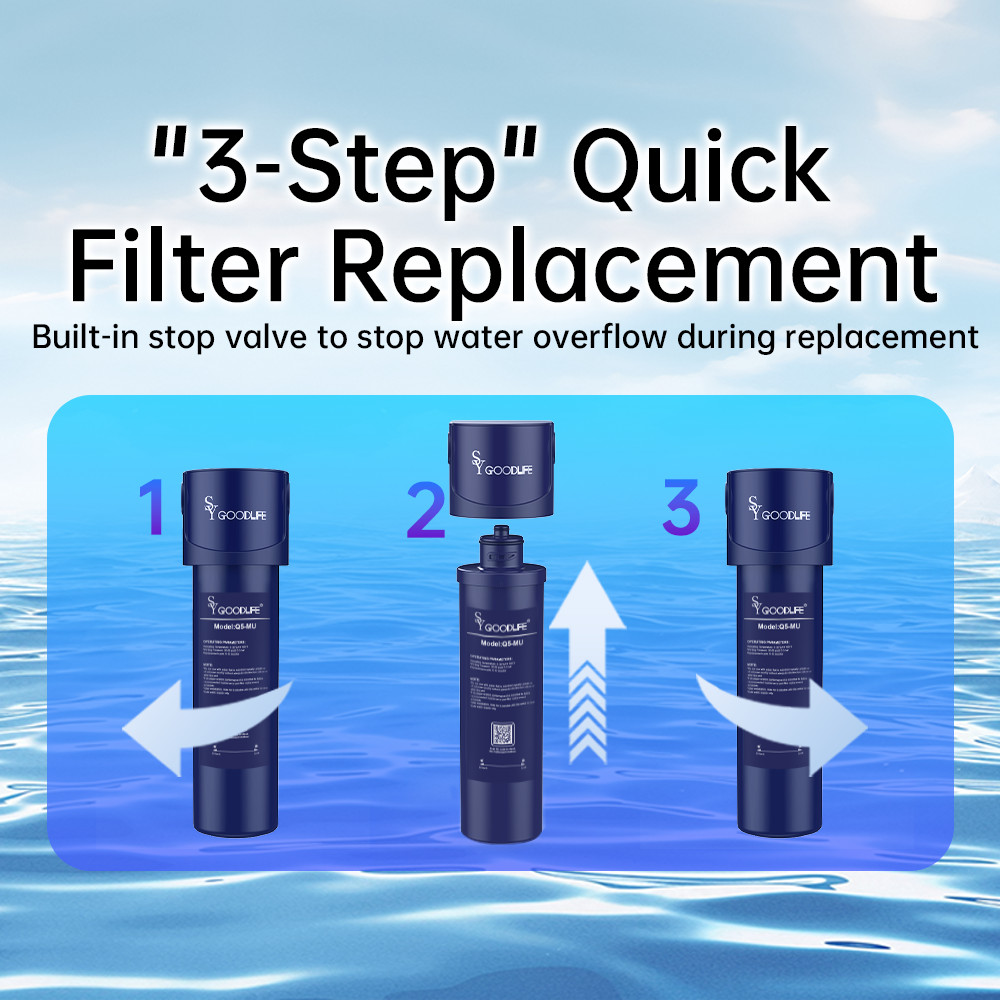 Replace Filter For Q5-MU,remove chlorine, heavy metals, discoloration and odor