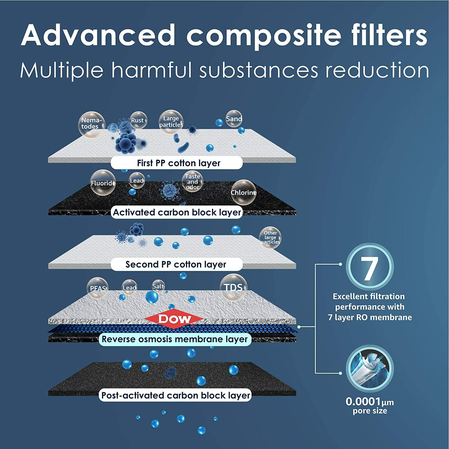 Waterdrop RO Reverse Osmosis Water Filtration System, NSF Certified