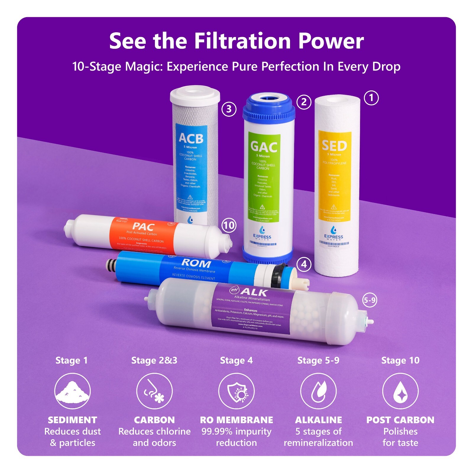 Alkaline Reverse Osmosis Water Filtration System – Mineral RO Filter – 50 GPD