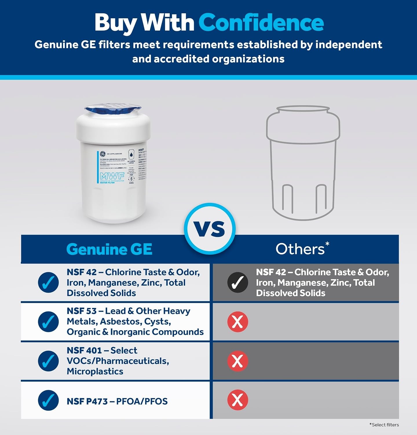 4 Pack GE MWF SmartWater Replacement Refrigerator Water Filter US STOCK