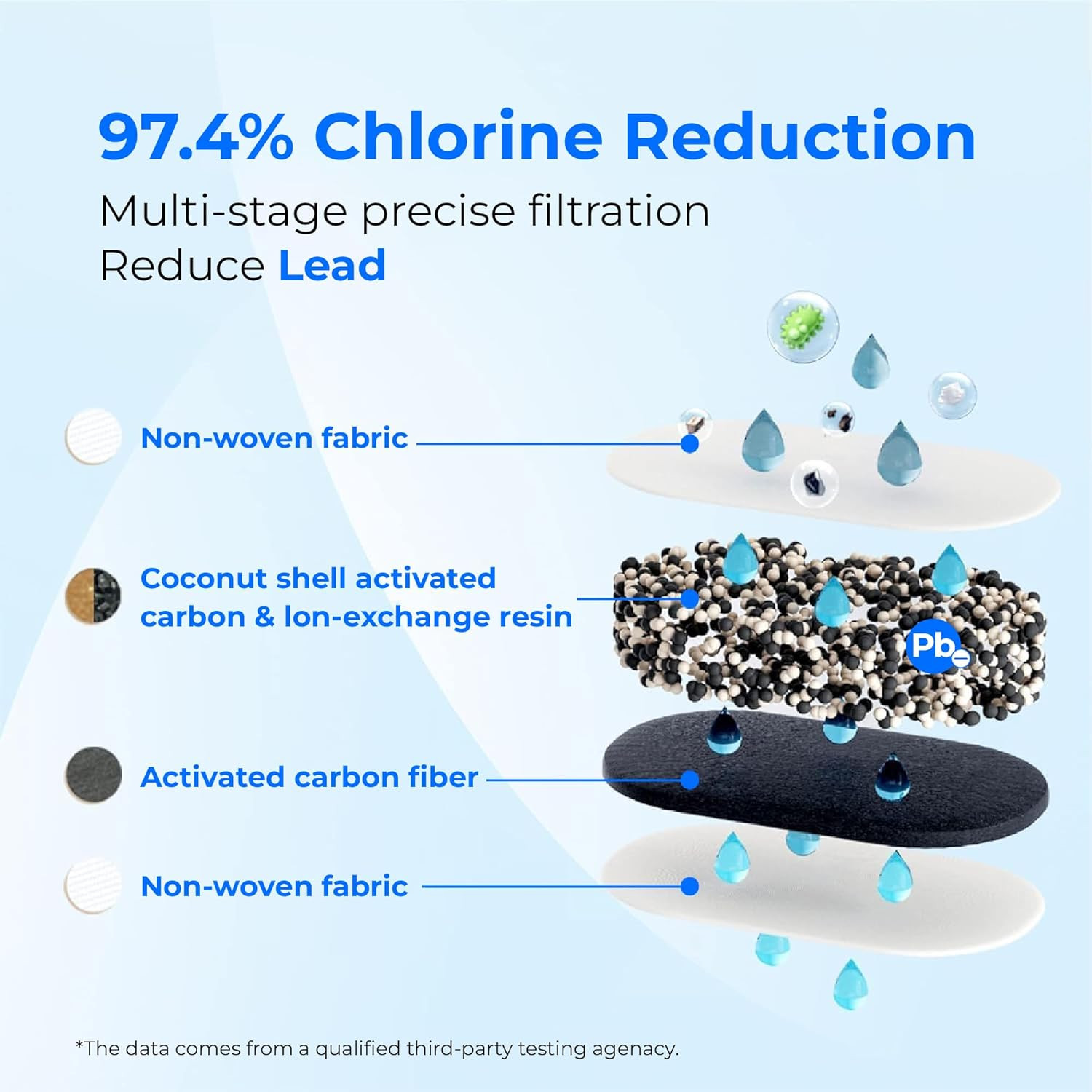 [Original] PF-01A Water Filter Replacement for Pitcher and Dispenser Filtratio