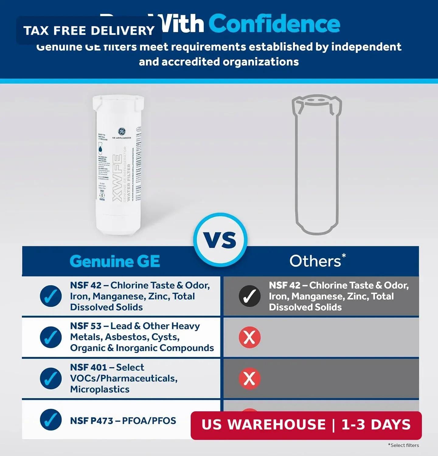 XWFE Refrigerator Water Filter, Genuine Replacement Filter, Certified to Redu
