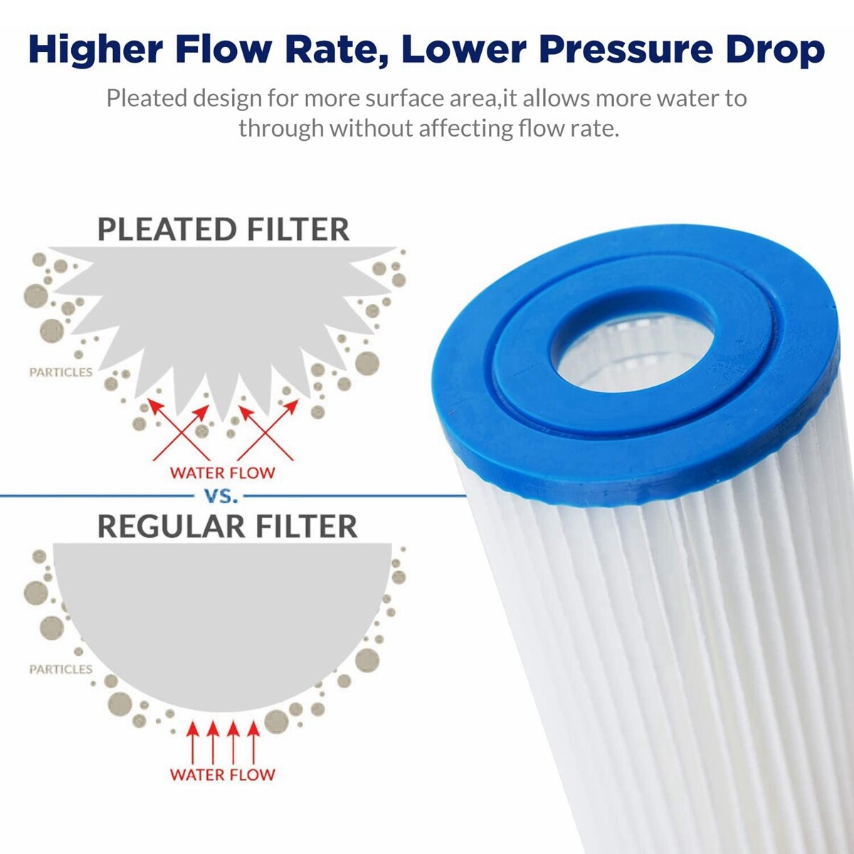 5/20/50 Micron 20″x4.5″ Washable Pleated Sediment Water Filter Fit for Big Blue