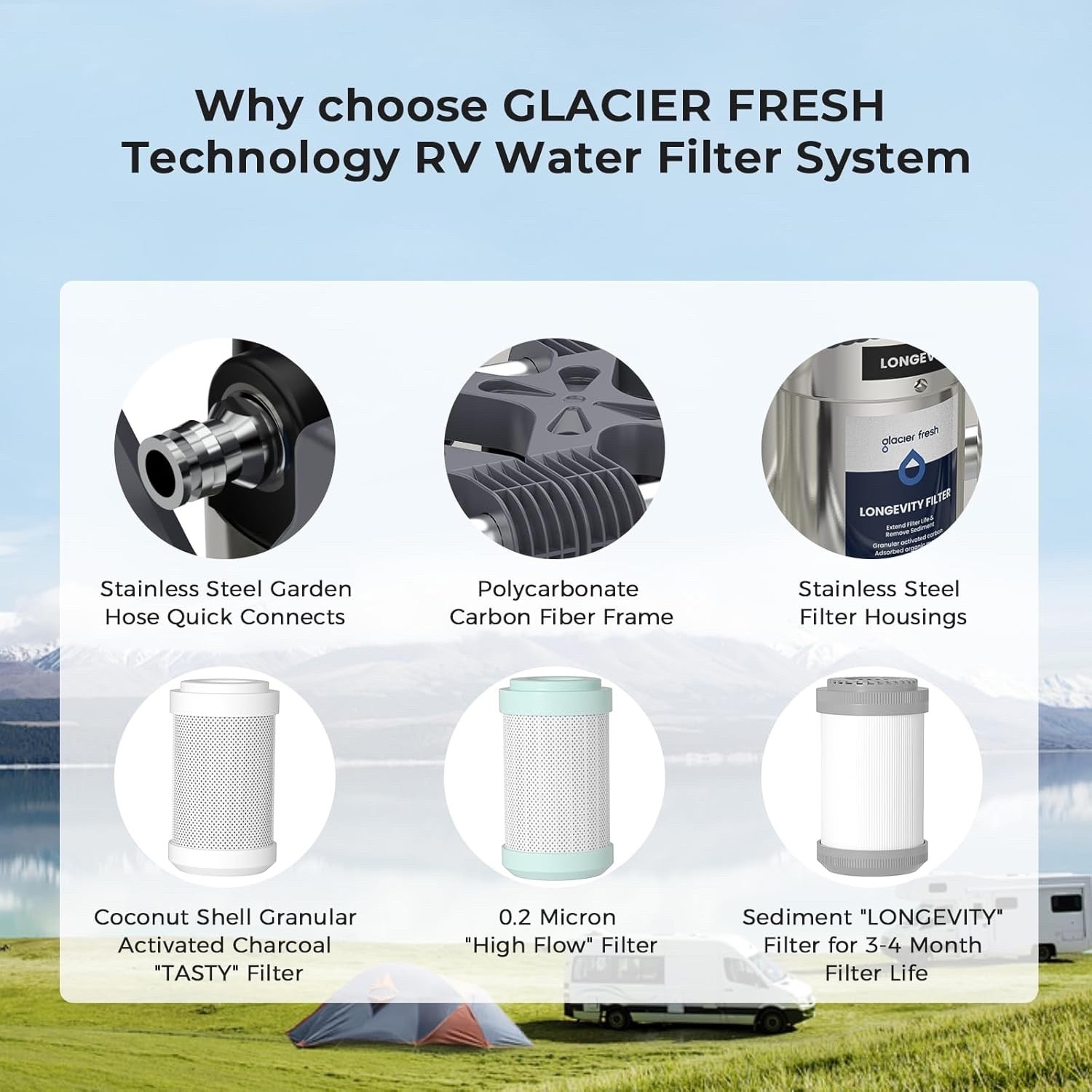 Glacier Fresh RV Water Filter System, 0.2 μm, 5 Inch Filter, 3-Stage Filtration