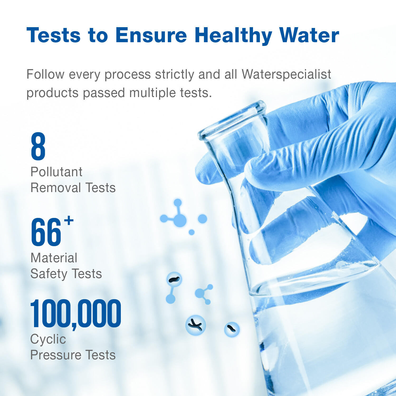 Waterspecialist Refrigerator Water Filter Replacement for GE® SmartWater MWF®(2)