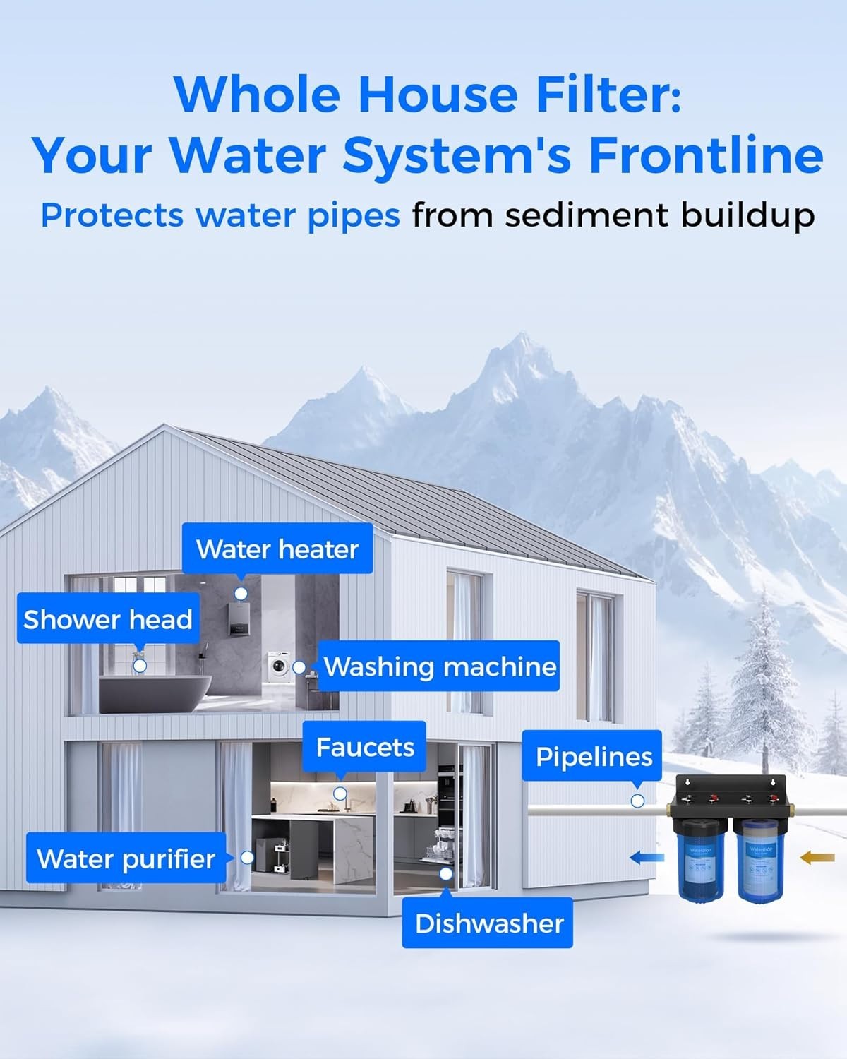 Waterdrop Whole House Water Filter Carbon, Any 10″ x 4.5″ System, 5 Micron