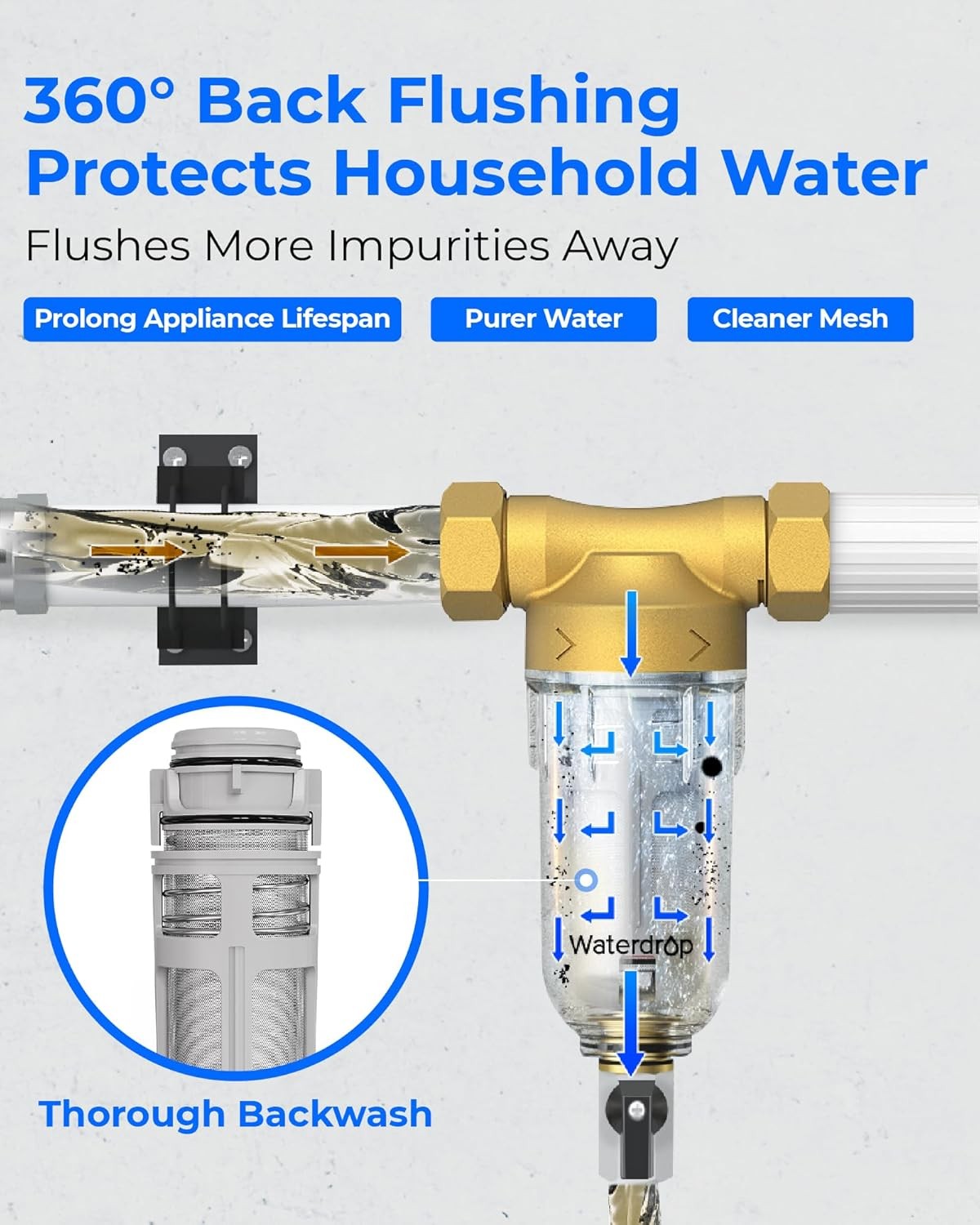 Waterdrop Spin Down Sediment Filter, Backwash Whole House Filter for Well Water