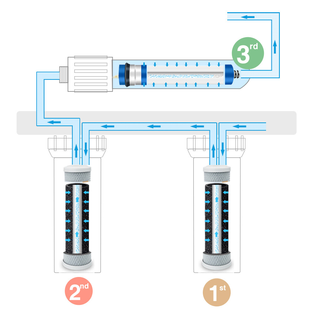 75 GPD RO Membrane Carbon Water Filter Cartridges Set for GE FX12P FX12M GXRM10G