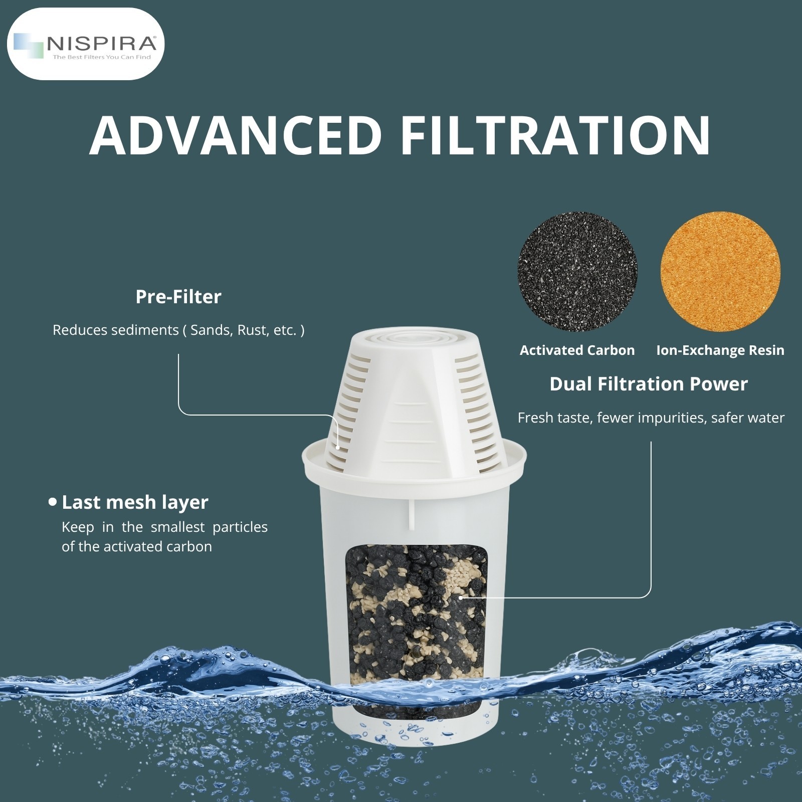 Nispira Water Filter Replacement for Nakii and Aquaphor Water Pitcher, 4 Packs