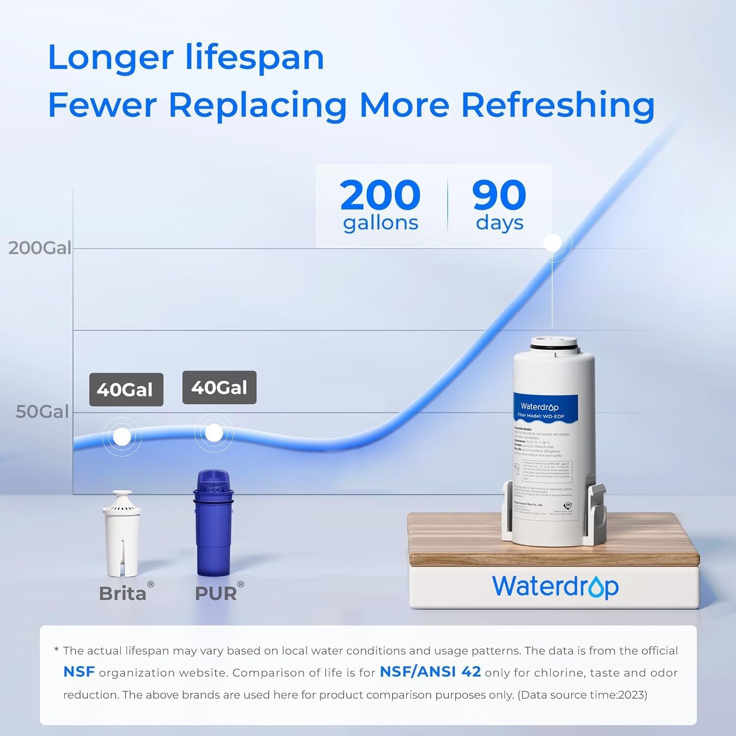 Waterdrop Electric Water Filter Pitcher, Reduce 99.6% of Lead and 45+ Impurities
