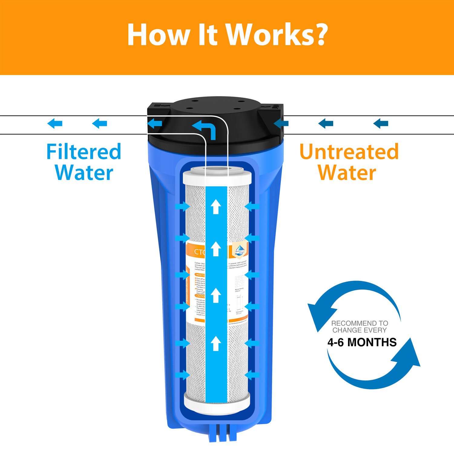 PP Sediment GAC CTO Carbon Block Water Filter Replacement Whole House 21 PACK