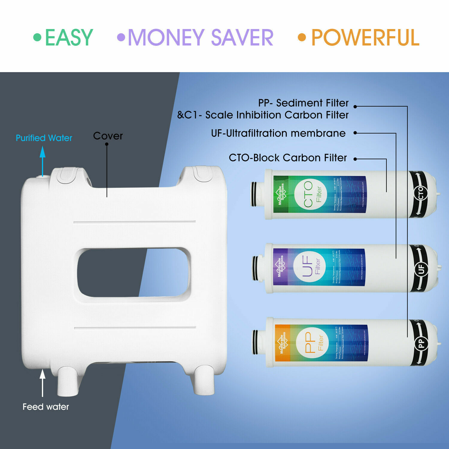 Under Sink Water Filter System 3-Stage CTO PP UF Removes 99.99% lead,Tankless