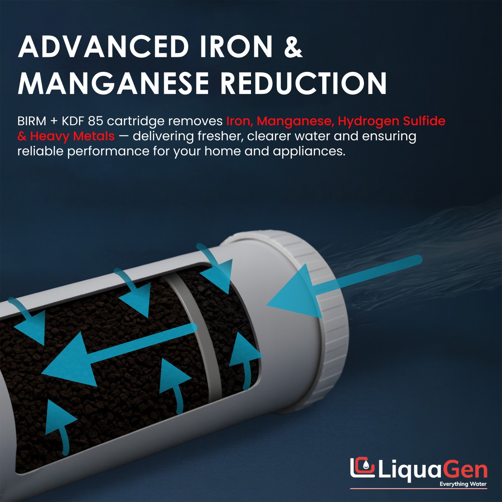 LiquaGen 4.5″ x 20″ BIRM + KDF- 85 Filter Cartridge – Iron, Manganese & Sulfur