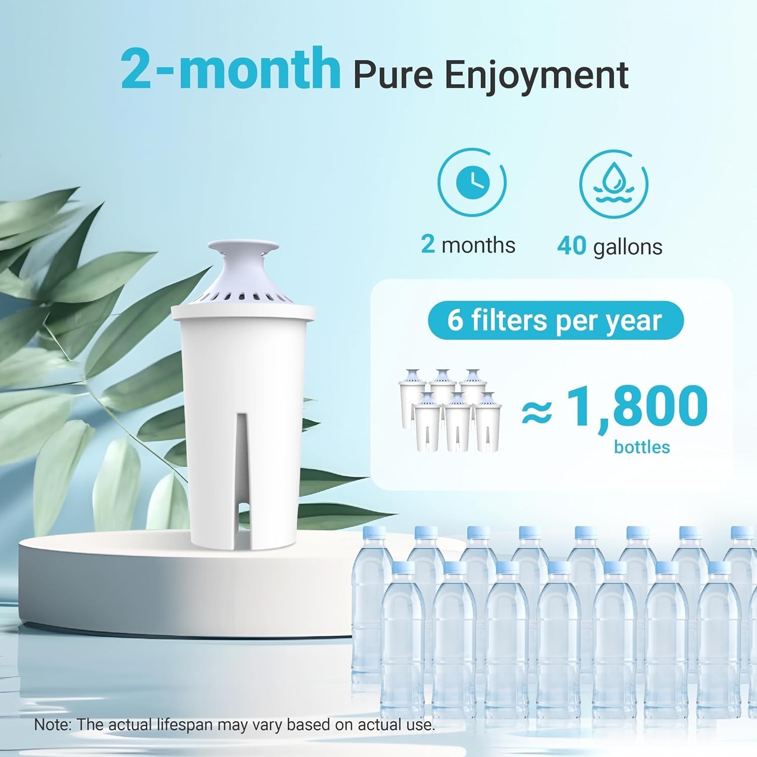 AQUA CREST Alkaline Water Filter, Intended for Brita® Pitchers and Dispensers