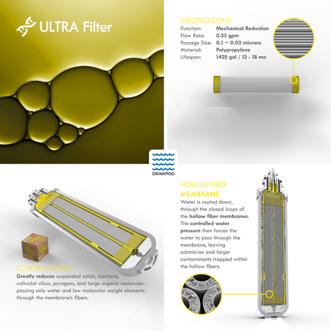 Universal Water Filter Inline 1/4″ UF Membrane Water Filter – Quick Connect