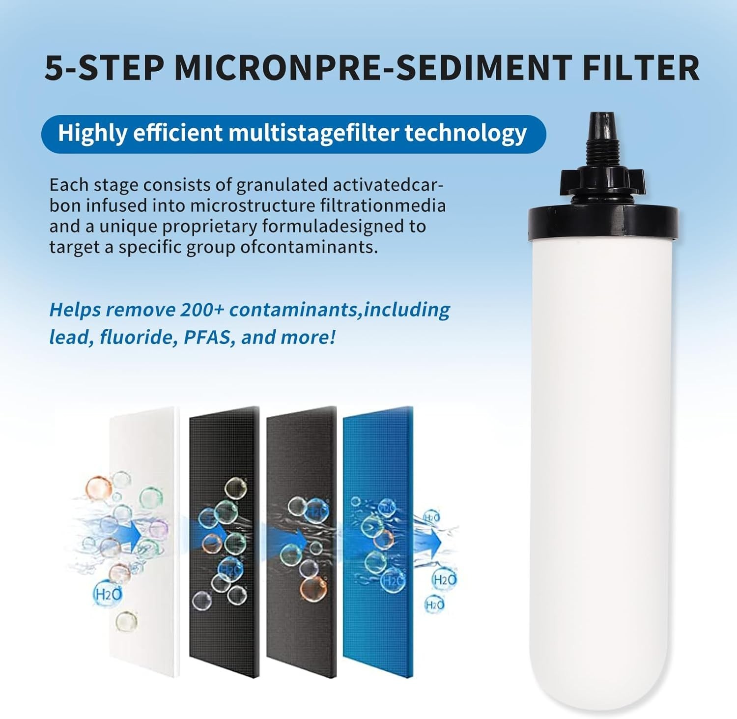 2 Pack 7″ Ceramic Water Filters with Activated Carbon – Superior Purification