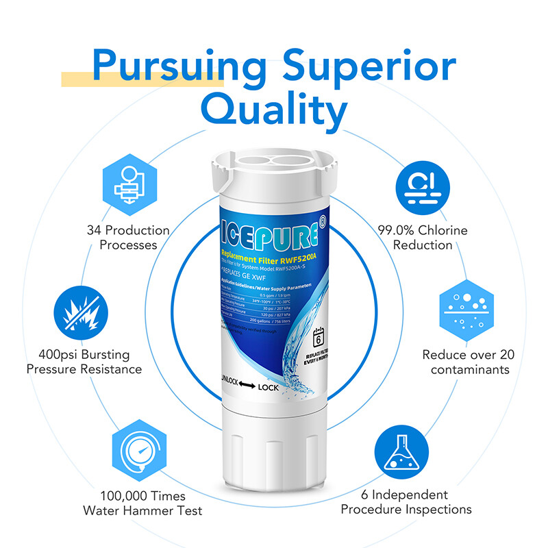 Compatible With GE XWF GNE21 GNE25 GNE27 GWE19 Water Filter 3 PACK ICEPURE