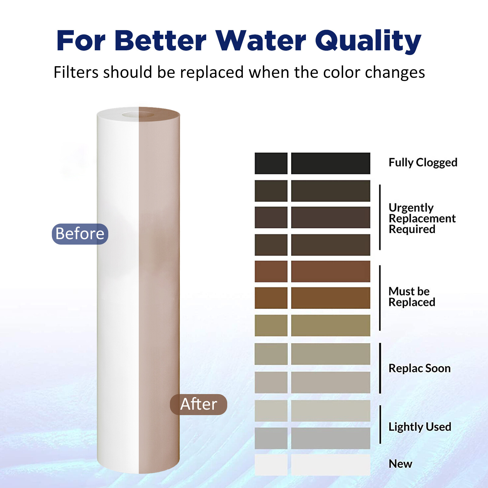 1/5 Micron 20×4.5″ Big Blue Sediment Water Filter Replacement Whole House 1-16PK
