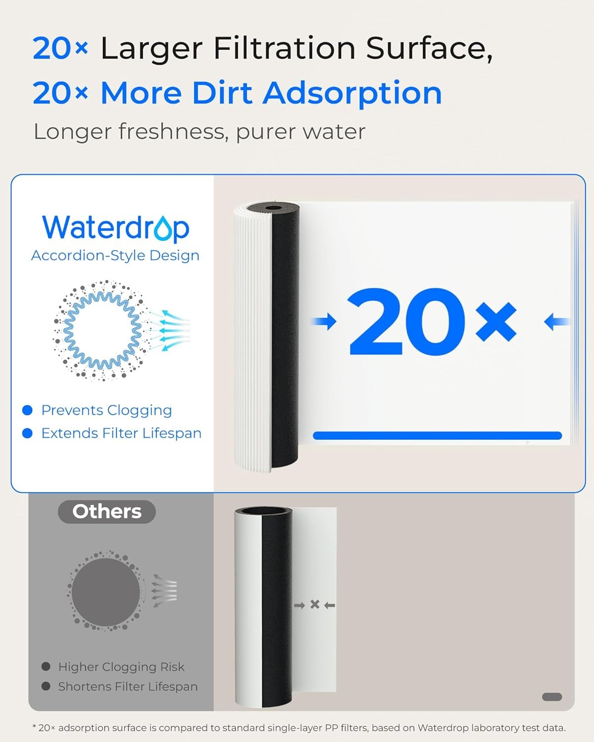 Waterdrop 10UB Under Sink Water Filter System, with Stainless Steel Faucet