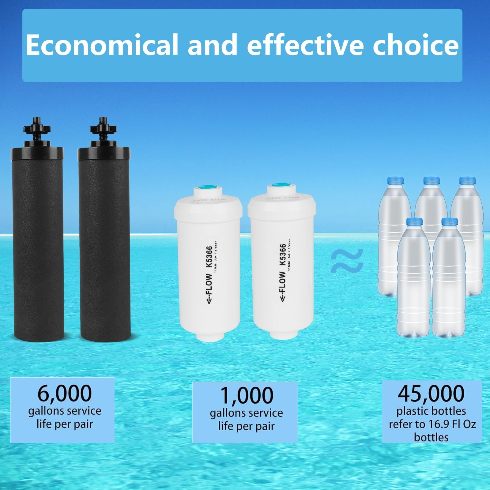 Gravity Water Filter Replacement Combo Pack – Black Carbon & Fluoride Filters, 4