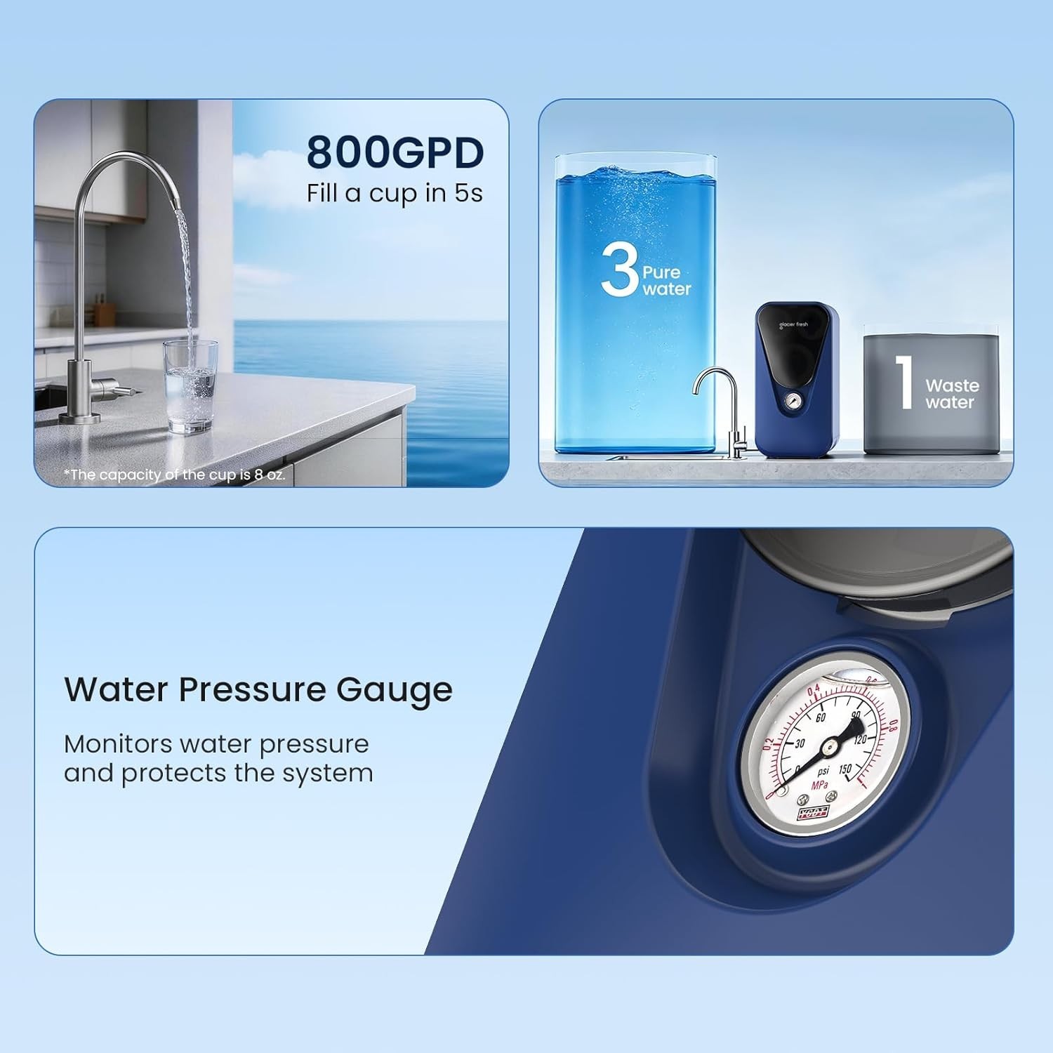 GLACIER FRESH GFU03 Reverse Osmosis System – 800 GPD, Non-Electric, 3:1 Pure-