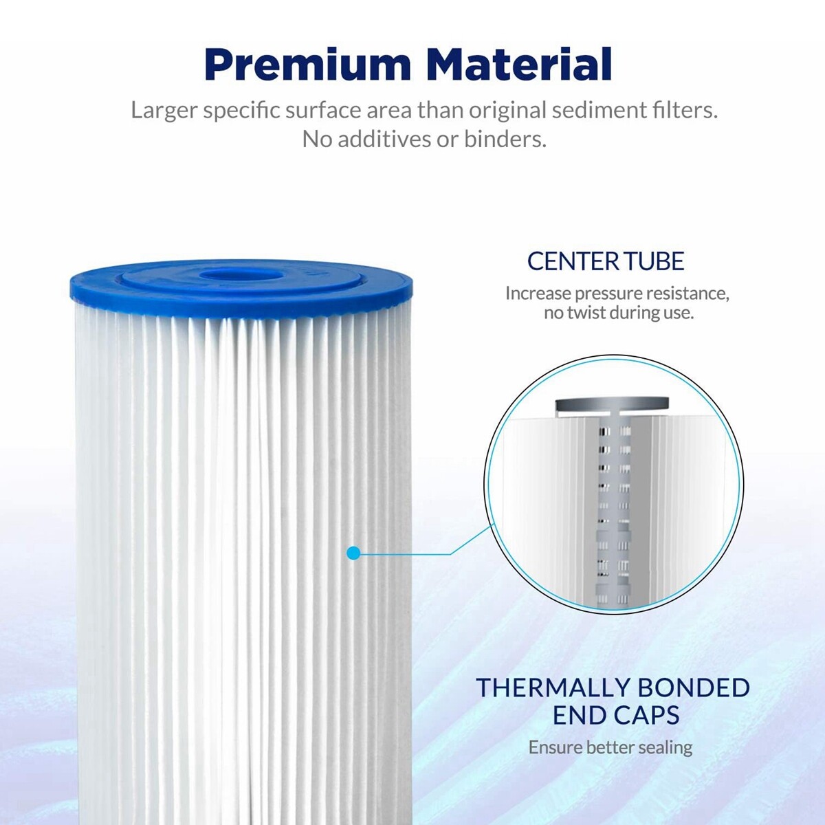 5/20/50 Micron 20″x4.5″ Washable Pleated Sediment Water Filter Fit for Big Blue