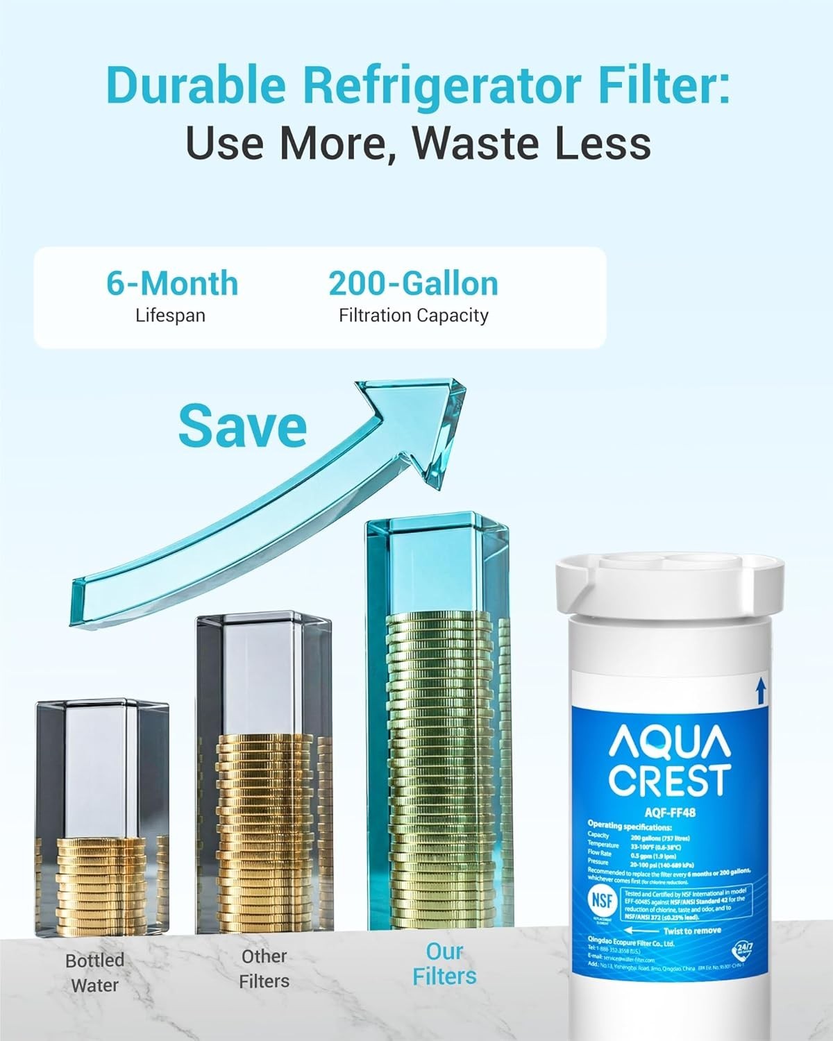AQUA CREST XWF Refrigerator Water Filter, Replacement for GE®, 3-Pack (No-chip)