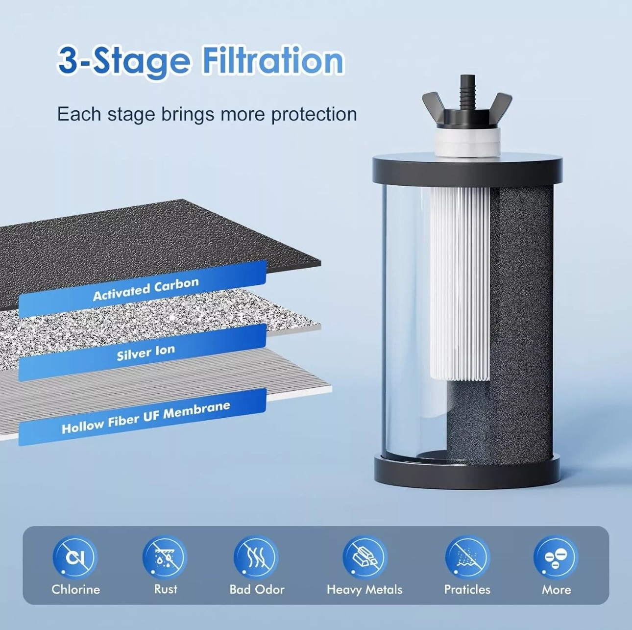 PF-1 Black Replacement Gravity Filter PM-2 PB-2 BB8-2 (2-pack)