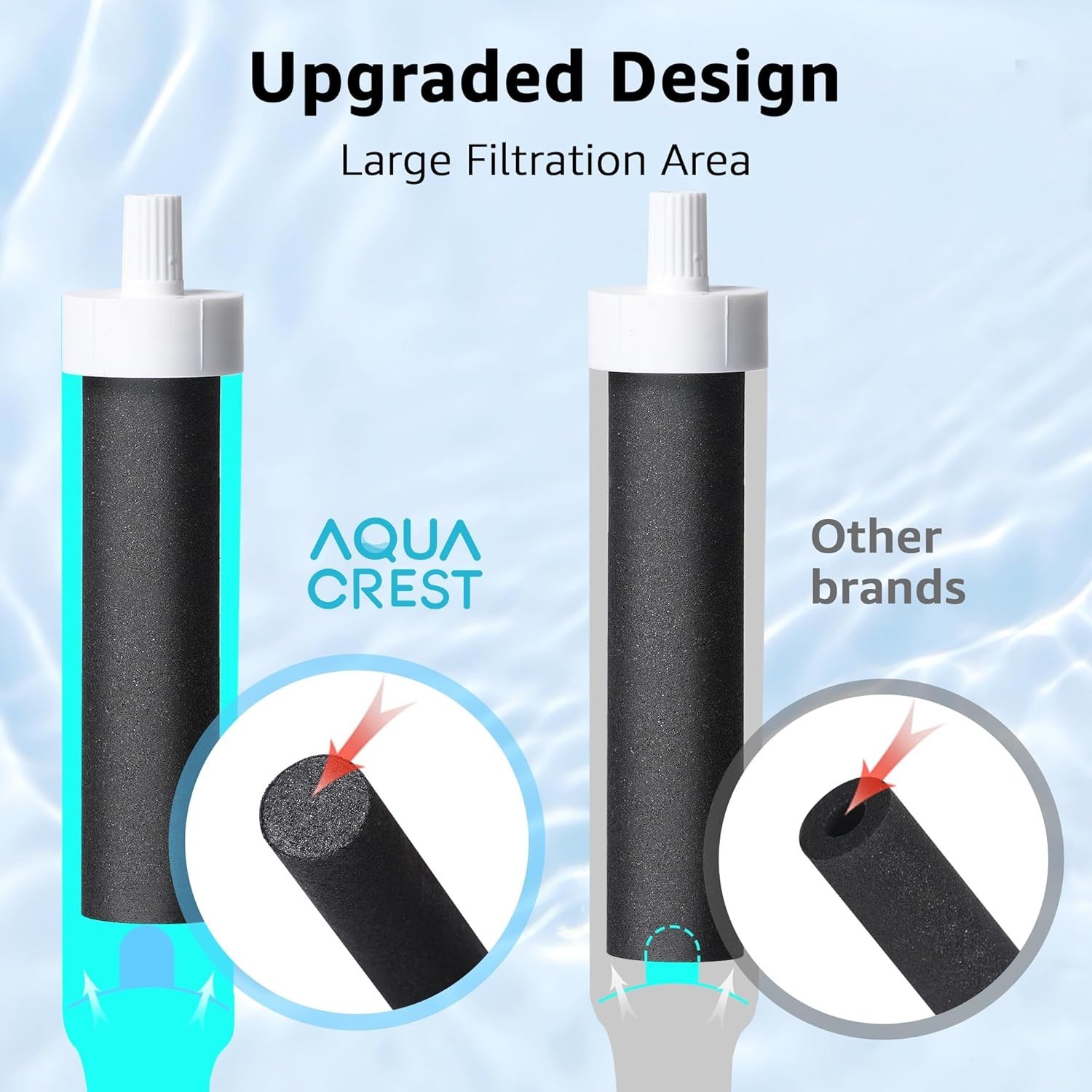 AQUA CREST Water Bottle Filter, Replacement for Brita® BB06, Brita® Hard Sided