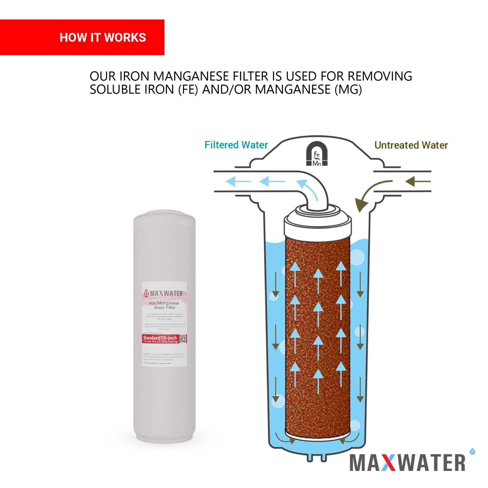 Max Water Whole House Water Filter Replacement Set Sediment, Iron Manganese, CTO