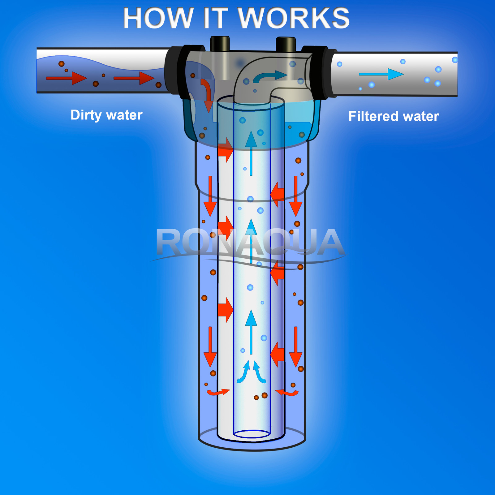 Big Blue 4 CTO Carbon Block & 4 Sediment Water Filters 4.5″ x 20″ Cartridges Set