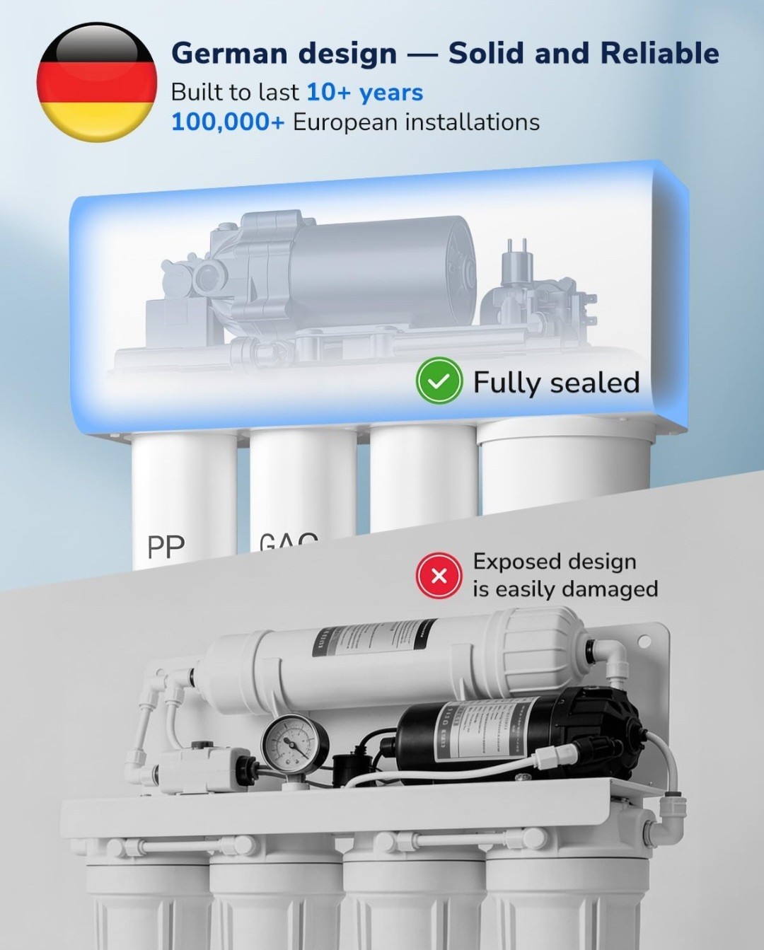 Ecoviva 1000GPD Under Sink Reverse Osmosis Water Filter Filtration System