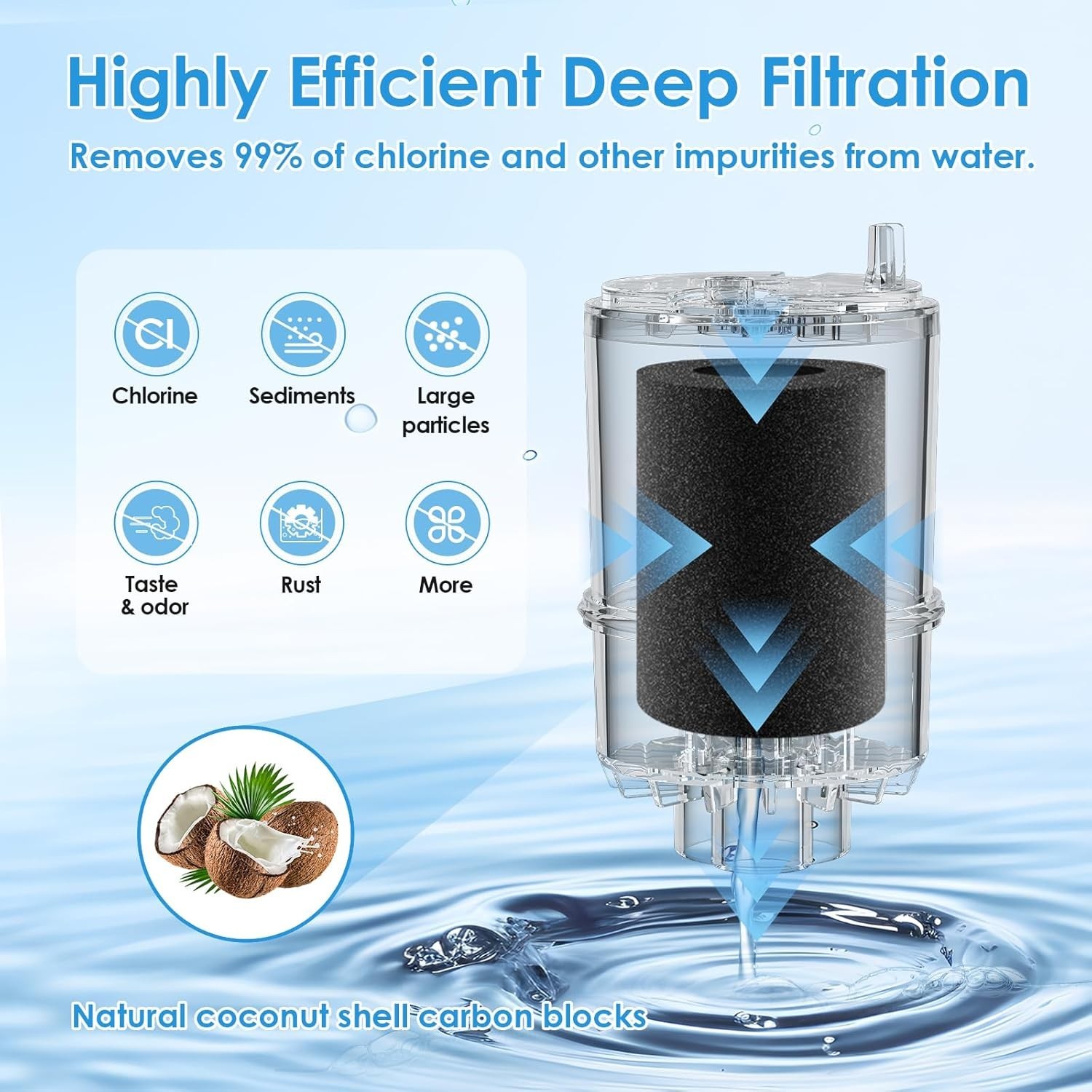 Faucet Water Filter Replacement Fit for All PUR, for PUR plus Faucet Filtration