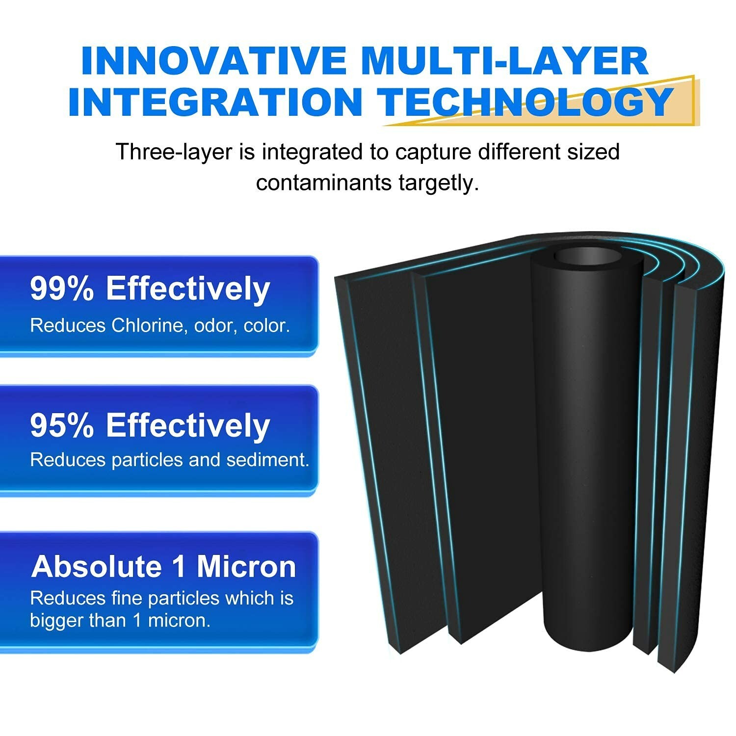 Whole House CTO Carbon Water Filter for Countertop System 4Pack