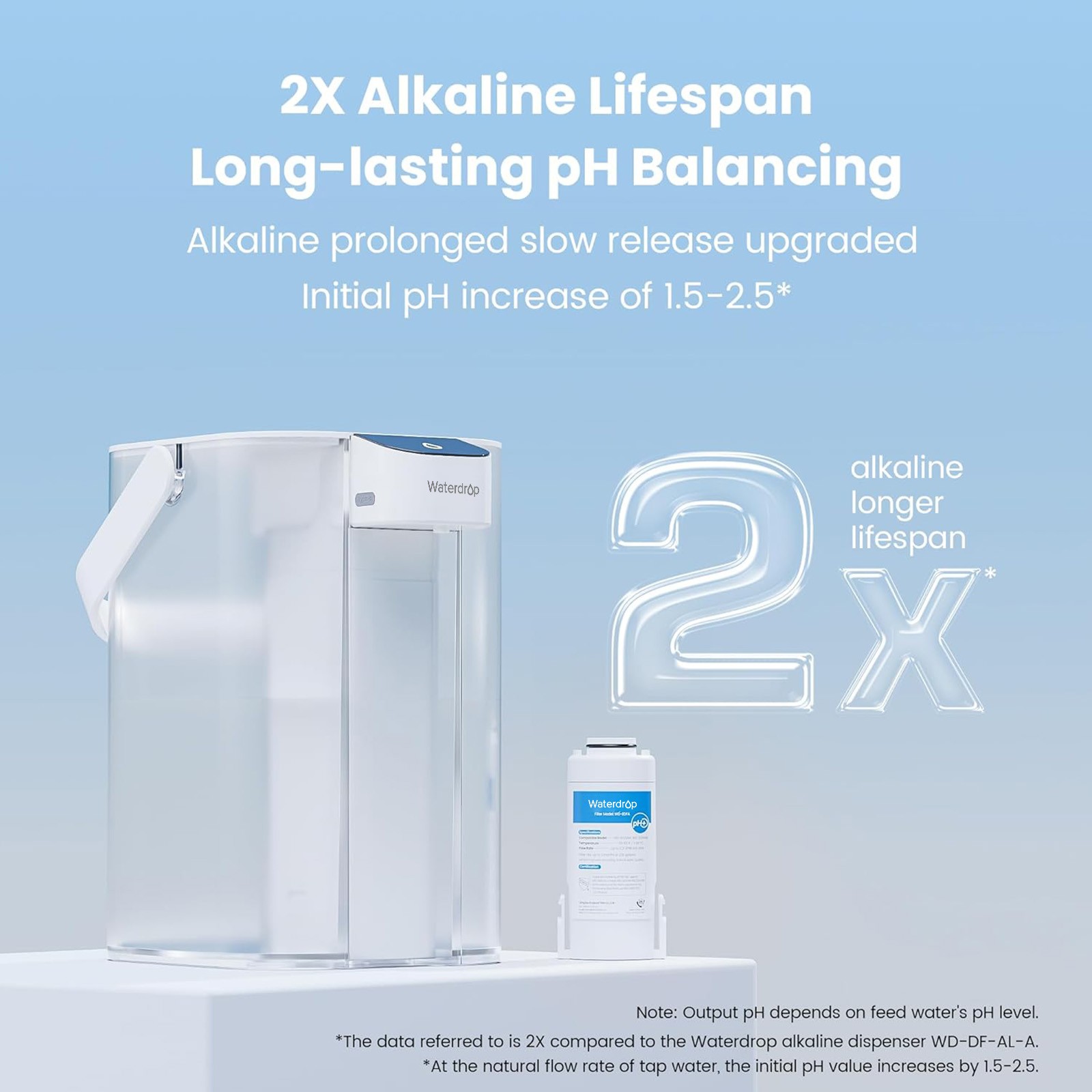Waterdrop Alkaline Electric Water Filter Pitcher, Dispenser, NSF/ANSI 42