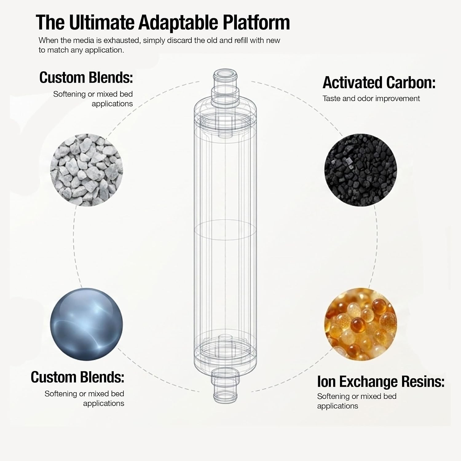 Neo-Pure White Empty Water Filter Cartridge 2.5 x 20 Universal