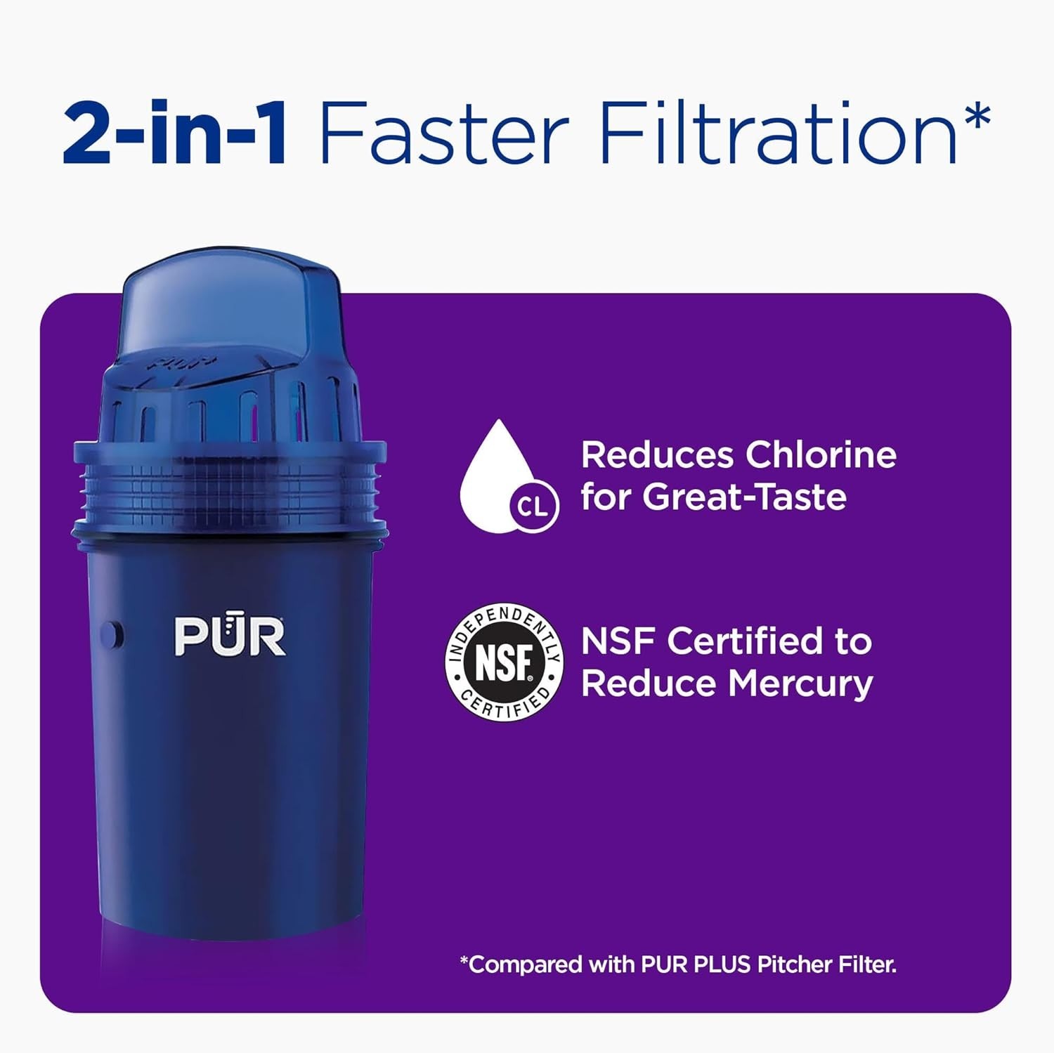 30-Cup Water Filter Dispenser 2-in-1 Filtration Dishwasher Safe White Blue
