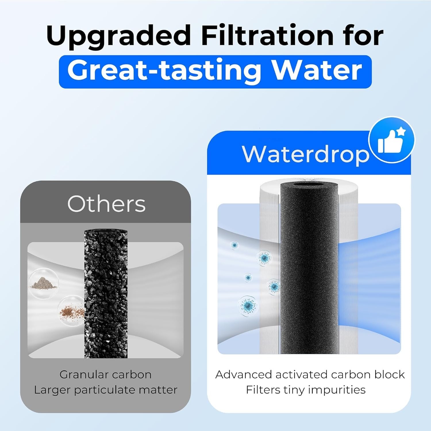 Waterdrop UA-5Y 5-Year Under Sink Water Filter System, Ultra Long Life