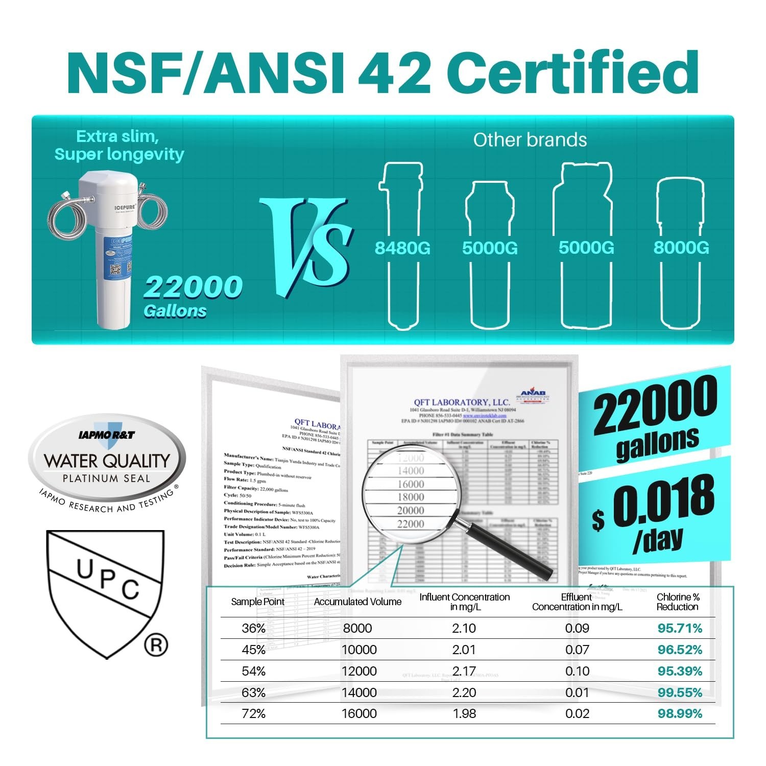Under Sink Water Filter System – 3 Years/22,000 Gallons, NSF Certified, Removes