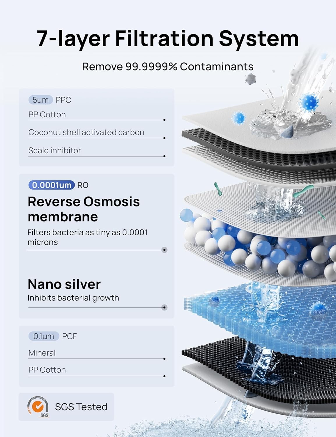 DREO Reverse Osmosis Water Filter Countertop, 7-Stage RO Water Filtration System