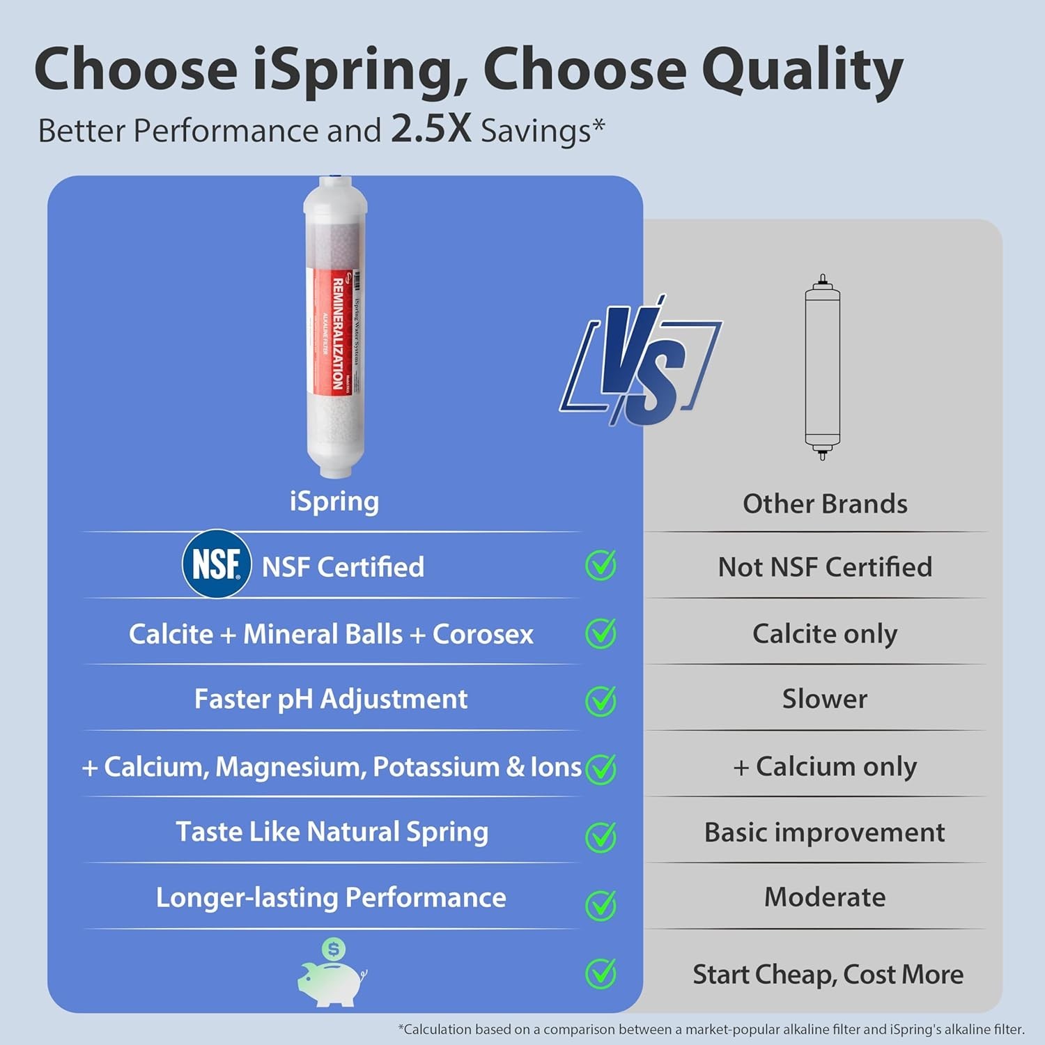 BLK, NSF/ANSI 58 Certified, Alkaline 6-Stage Reverse Osmosis System with Styl…