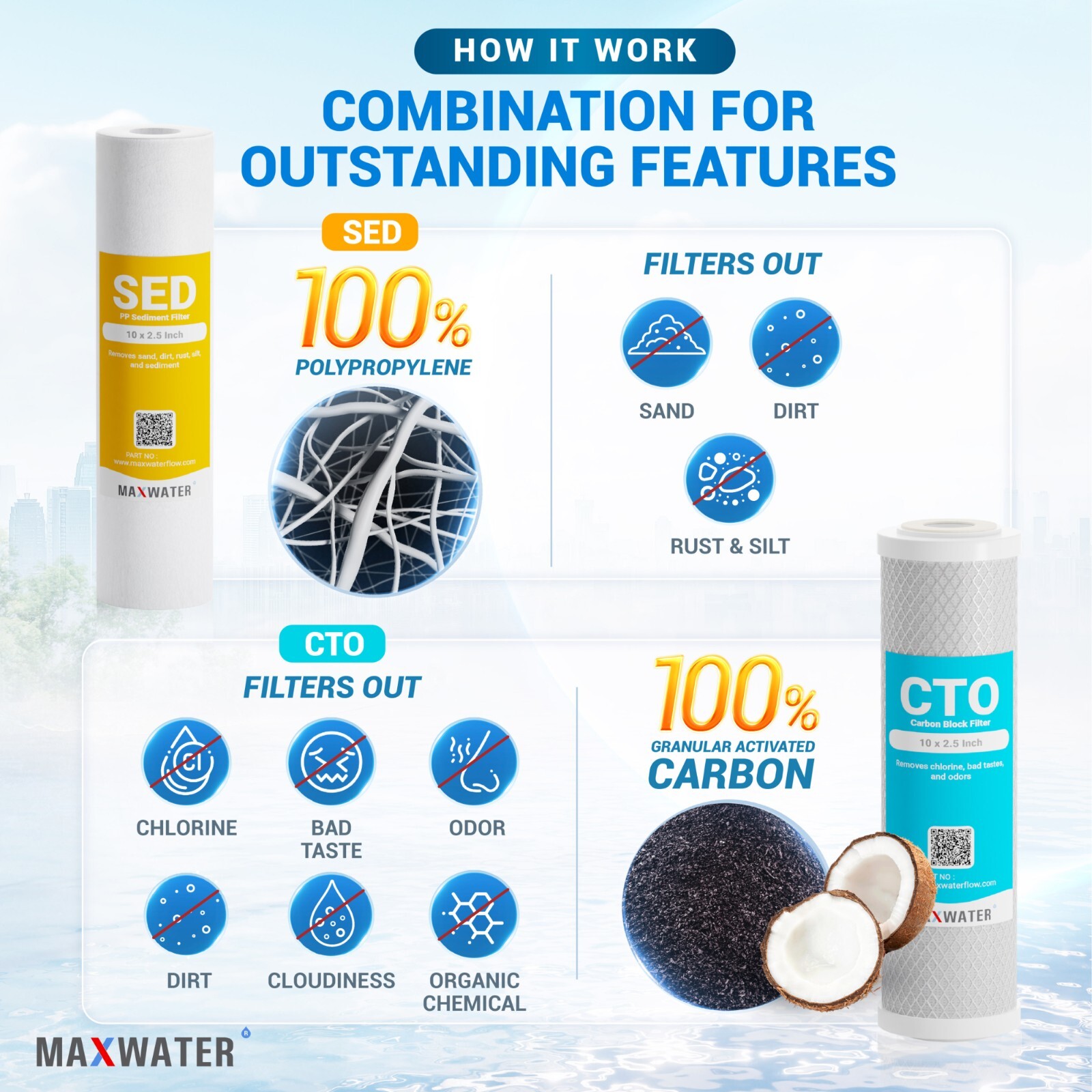 Max Water Whole House Anti-Scale Water Filter Replacement kit w/ Sediment & CTO