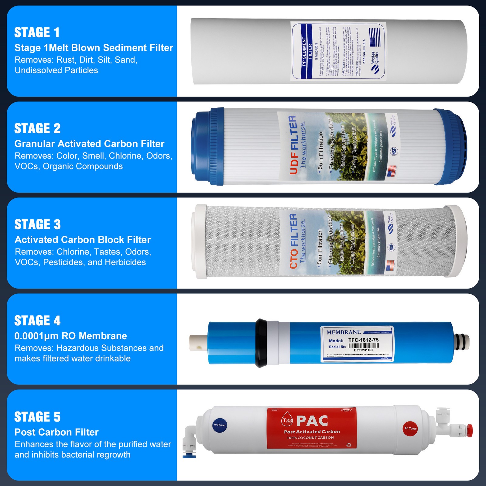 5 Stage Reverse Osmosis Water Filtration System Water Filter Purifier 75 GPD