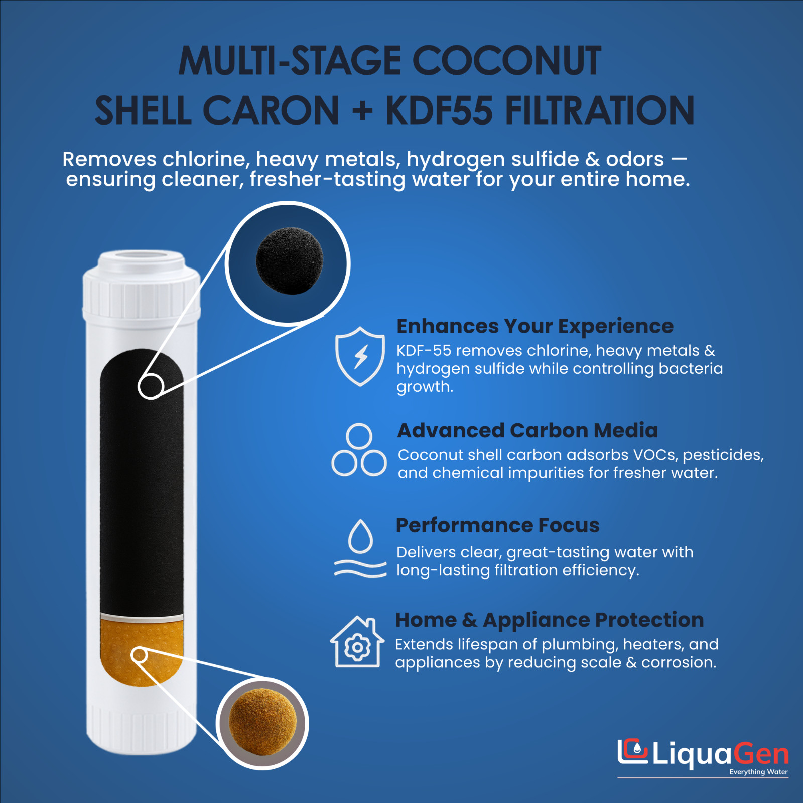 LiquaGen 2.5″x10″ Coconut Shell Carbon + KDF-55 Filter – Chlorine & Heavy Metals