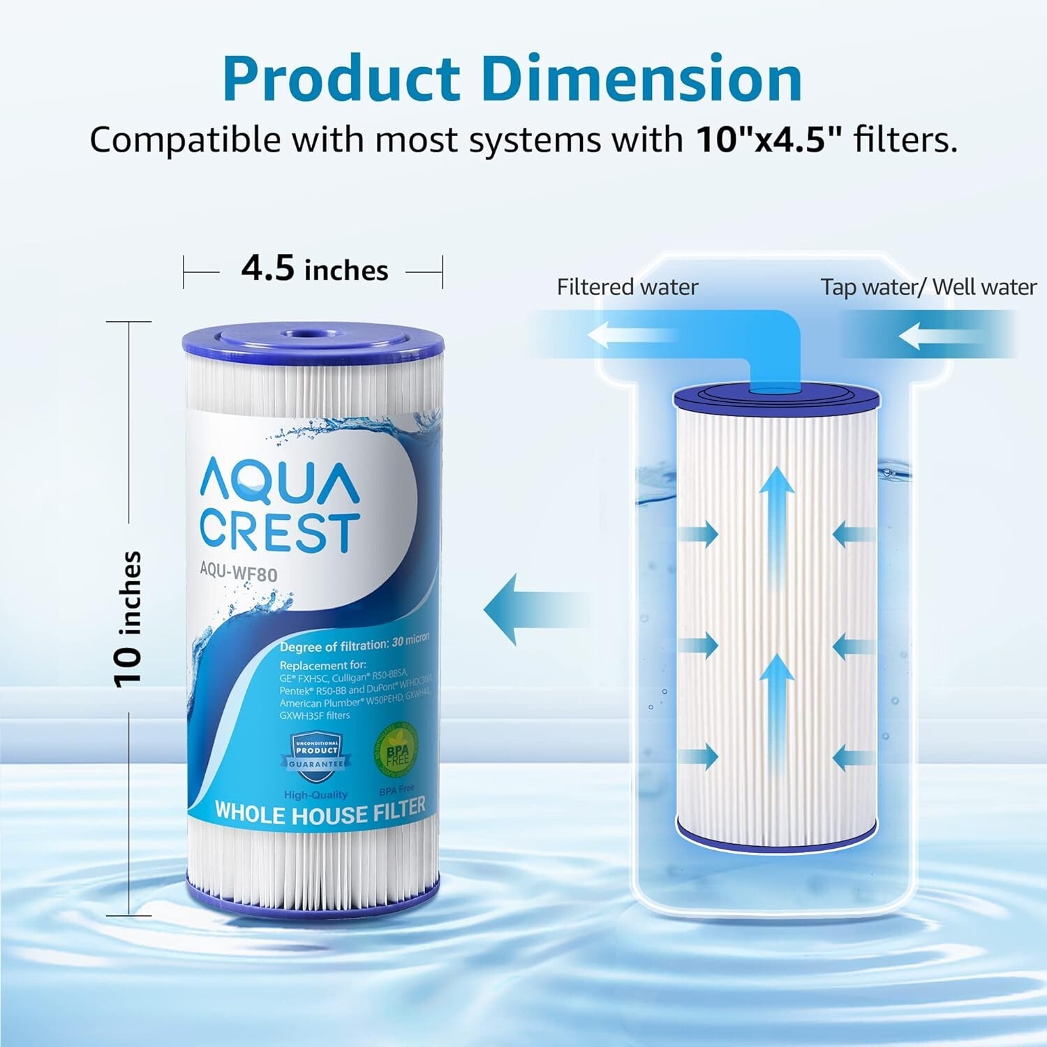 AQUACREST FXHSC Whole House Water Filter,Replacement for GE®FXHSC,GXWH40L(4)
