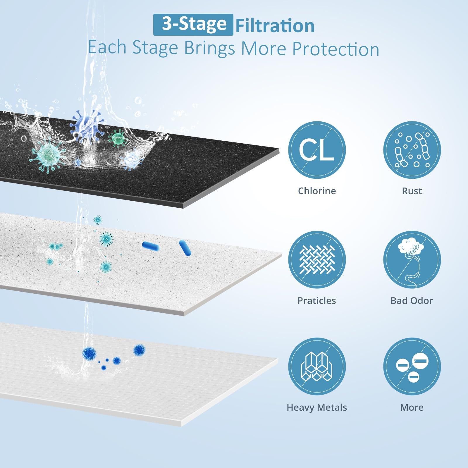 2.25G Ultra-Filtration Gravity Water Filter System-304 Stainless Steel Counte…